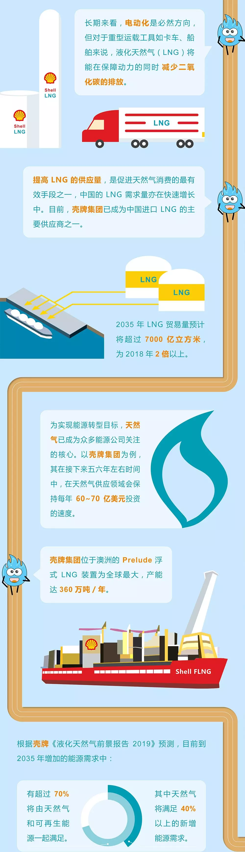 未來能源轉(zhuǎn)型圖鑒，別看光伏現(xiàn)在占比小，看看30年后會怎樣？