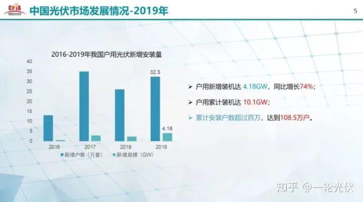 為什么網(wǎng)上有說(shuō)光伏是騙人的？看別人用4年的收益事實(shí)來(lái)說(shuō)話