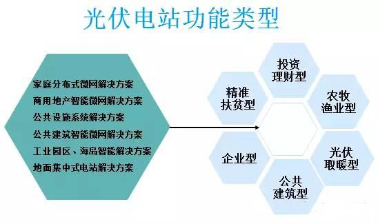 太陽(yáng)能光伏并網(wǎng)發(fā)電的應(yīng)用場(chǎng)景有哪些？