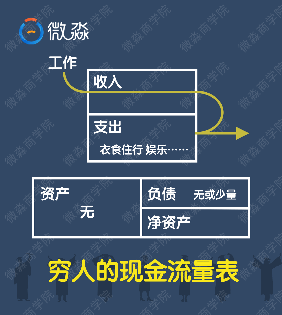 微淼商學(xué)院理財計算器